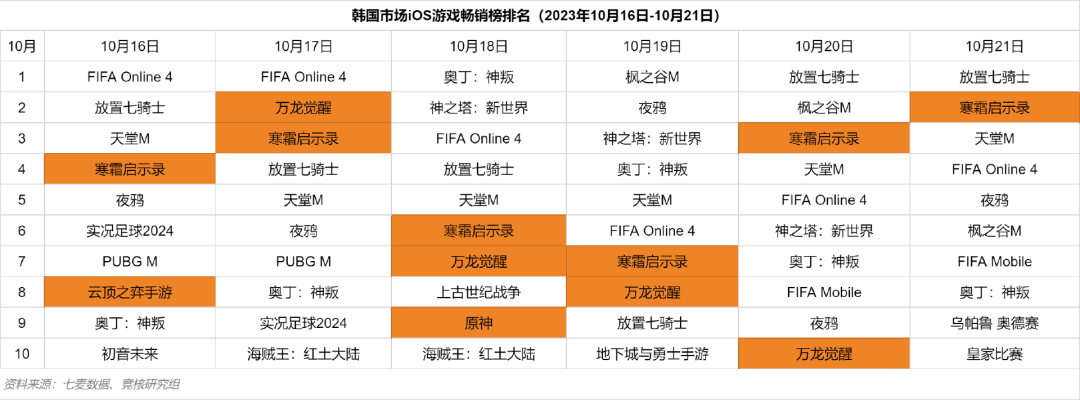 腾讯 IEG 和 PCG 技术负责人曾宇兼任，两大内容部门或就 AI 展开深度合作  第8张