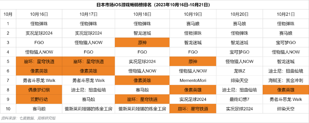 腾讯 IEG 和 PCG 技术负责人曾宇兼任，两大内容部门或就 AI 展开深度合作  第7张