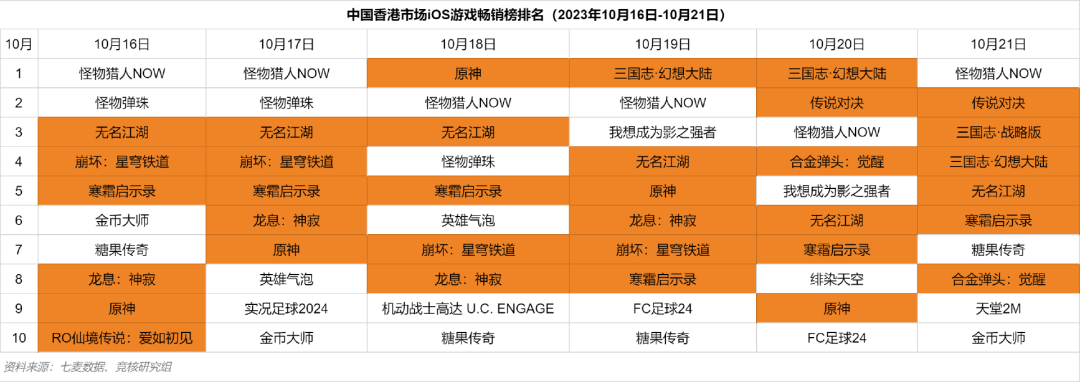 腾讯 IEG 和 PCG 技术负责人曾宇兼任，两大内容部门或就 AI 展开深度合作  第4张