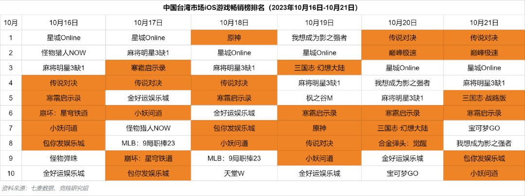 腾讯 IEG 和 PCG 技术负责人曾宇兼任，两大内容部门或就 AI 展开深度合作  第5张