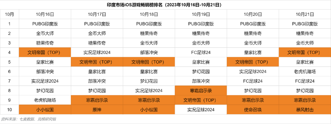 腾讯 IEG 和 PCG 技术负责人曾宇兼任，两大内容部门或就 AI 展开深度合作  第9张