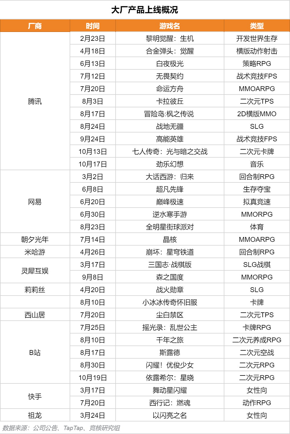 腾讯 IEG 和 PCG 技术负责人曾宇兼任，两大内容部门或就 AI 展开深度合作  第12张