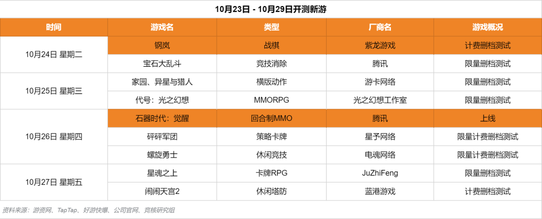 腾讯 IEG 和 PCG 技术负责人曾宇兼任，两大内容部门或就 AI 展开深度合作  第14张