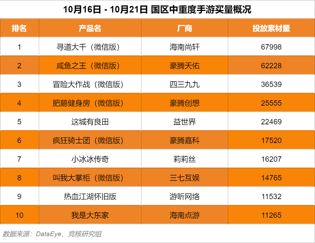 腾讯 IEG 和 PCG 技术负责人曾宇兼任，两大内容部门或就 AI 展开深度合作  第10张
