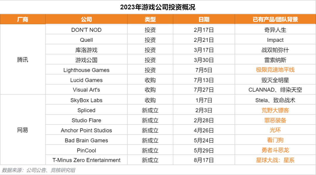 腾讯 IEG 和 PCG 技术负责人曾宇兼任，两大内容部门或就 AI 展开深度合作  第13张