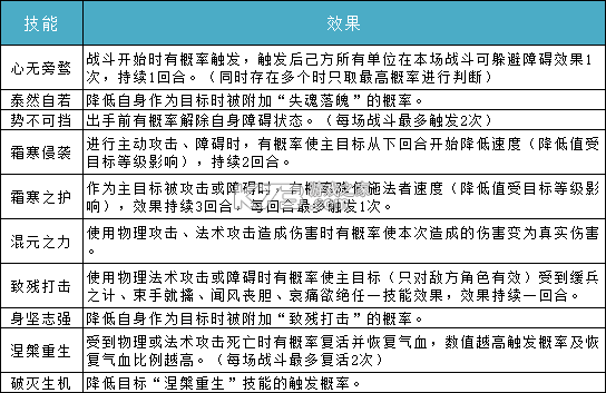 问道手游逍遥 sf：破解官方版，公益服福利多，轻松实现所有梦想  第13张