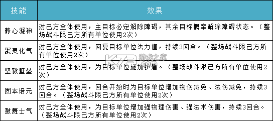问道手游逍遥 sf：破解官方版，公益服福利多，轻松实现所有梦想  第12张