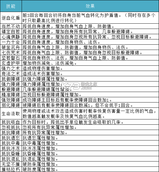 问道手游逍遥 sf：破解官方版，公益服福利多，轻松实现所有梦想  第15张