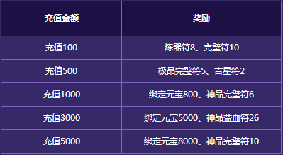 手游充值福利多：最低 1%折扣、最高 3 倍返利，还有礼包和奖励  第10张
