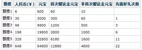 问道手游安卓版今日公测，精彩活动等你来战  第14张