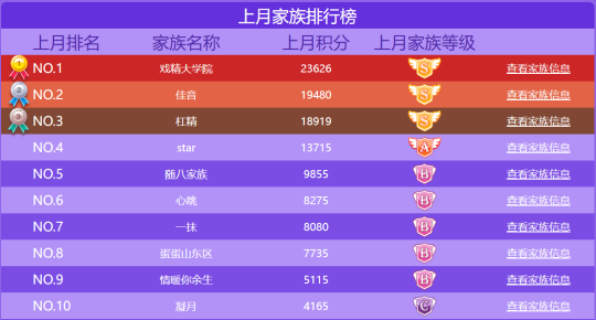 2010 全国十大网游排行榜，前十名大型网络游戏有哪些？  第3张