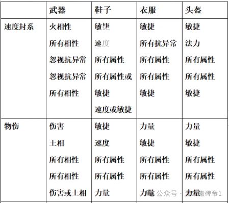 问道手游sf白嫖(问道手游白装备在哪买2020)  第4张