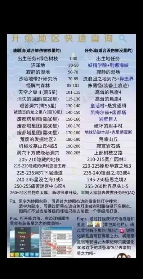 深入解析冒险岛079版本主教升级路径，助你快速提升等级  第3张